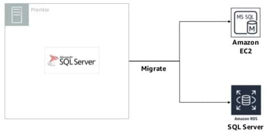 01-Two-Options-Of-Migrating-SQL-Server-to-Amazon-AWS