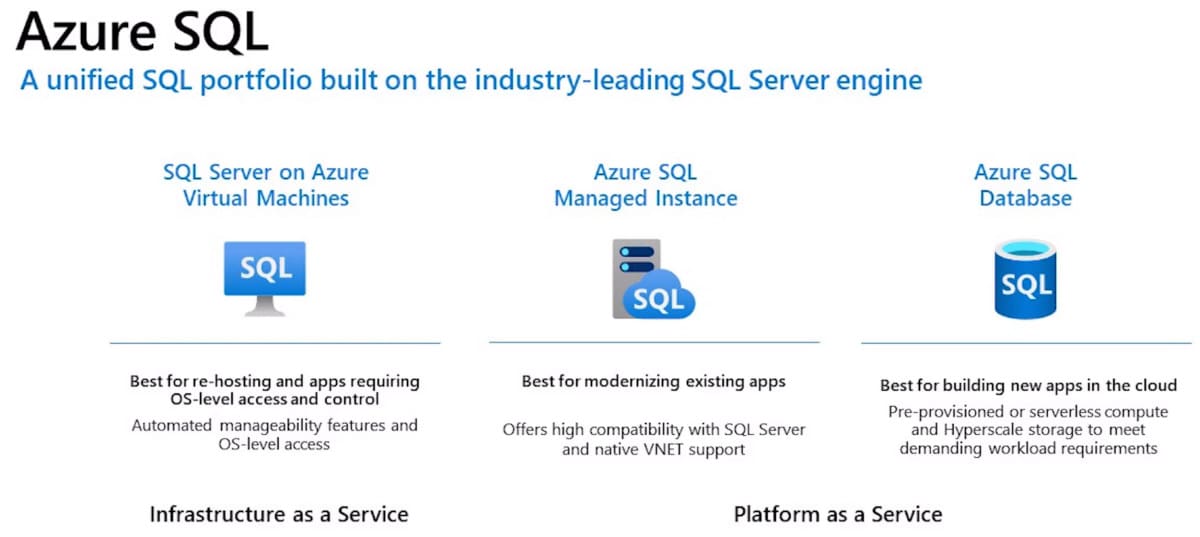 azure-sql-how-to-choose-the-right-service-database-red9