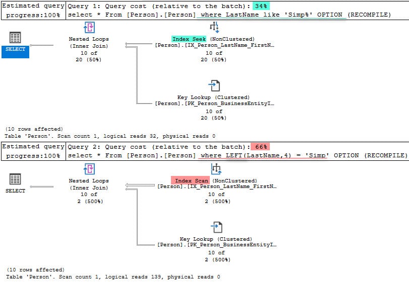 How to Write a High-Performance SQL Join: Implementation and Best