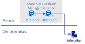 Sync SQL Server Data Between Azure and On-Premises: Best Methods