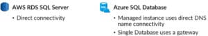 Amazon SQL RDS vs Azure SQL: A Comprehensive Comparison