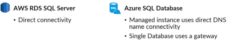 Amazon SQL RDS vs Azure SQL: A Comprehensive Comparison