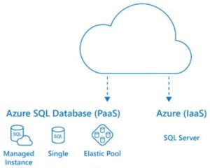 How to Migrate SQL Server to Azure SQL Database [2025 Guide]