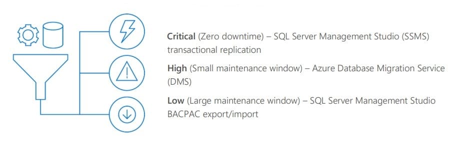 How to Migrate SQL Server to Azure SQL Database [2025 Guide]