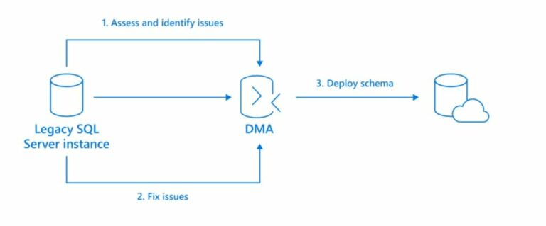 How to Migrate SQL Server to Azure SQL Database [2025 Guide]