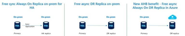 New Microsoft Software Assurance Benefits For SQL Server High ...