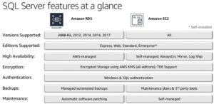 How to Migrate SQL Server to AWS: Options and Best Practices