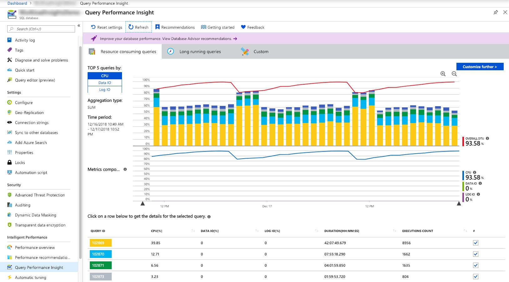 Ways Of Performance Tuning On Azure SQL Database