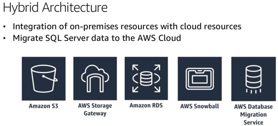 How to Migrate SQL Server to AWS: Options and Best Practices