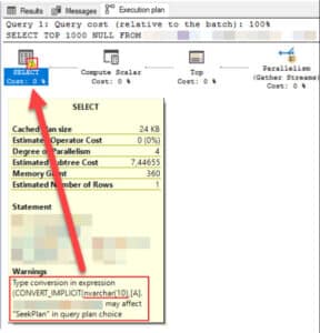 How Implicit Conversions Waste CPU in SQL Server