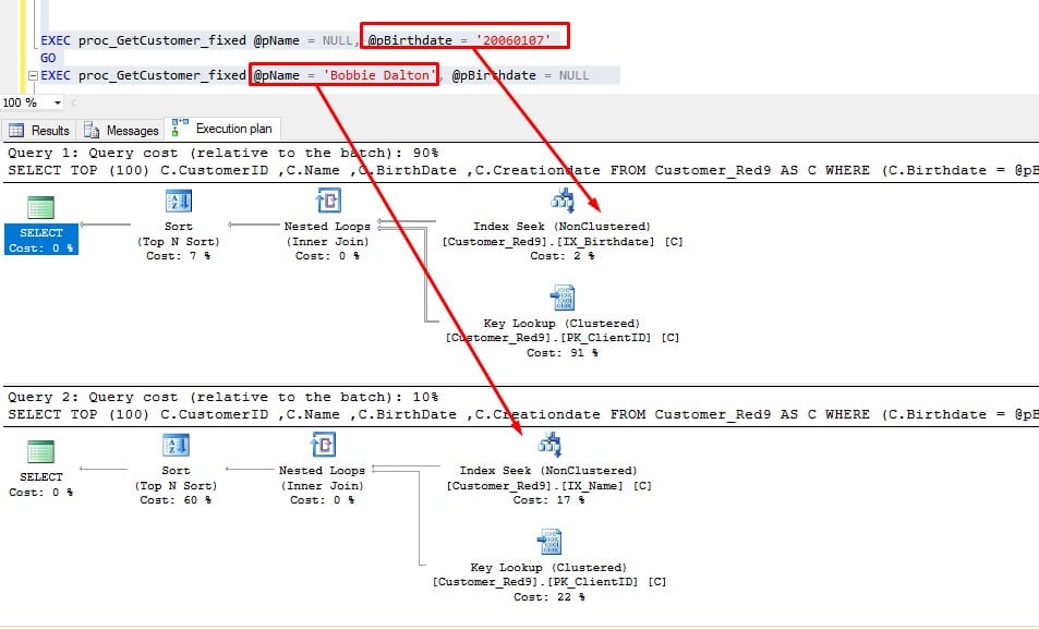 Comparing the before and after execution plans for the parameter sniffing fix