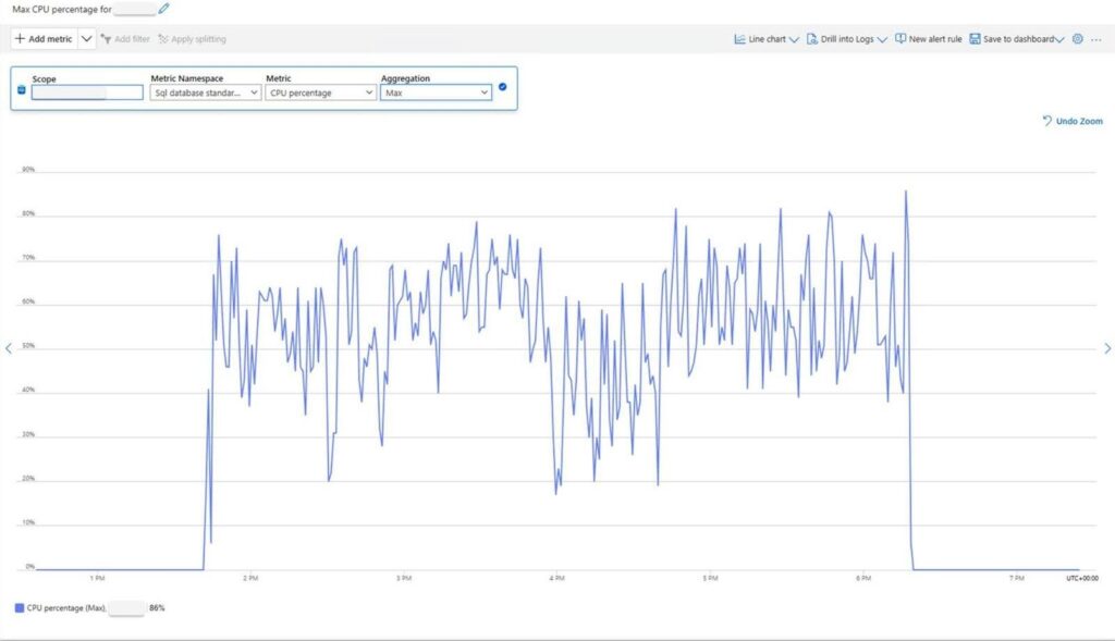  Max CPU Utilization on Hyperscale Gen5 (40 vCores, Memory Optimized), new environment